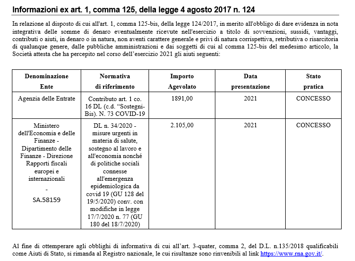 Art 1 comma 125